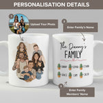 Personalisation guide for the Personalised Family mug — name, photo and text fields