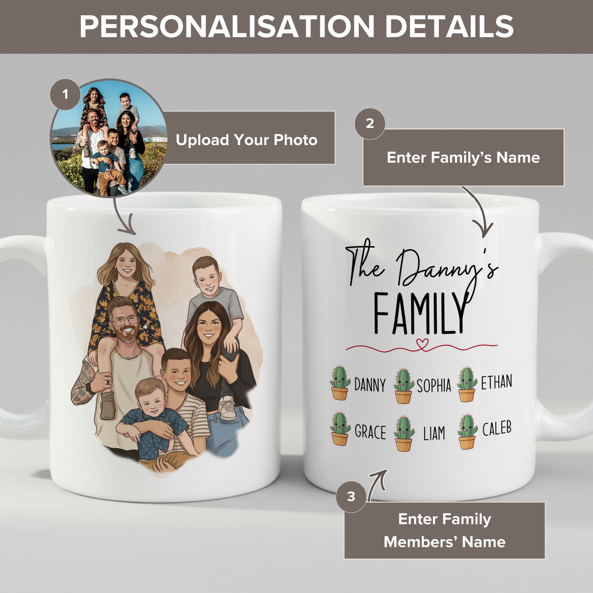 Personalisation guide for the Personalised Family mug — name, photo and text fields